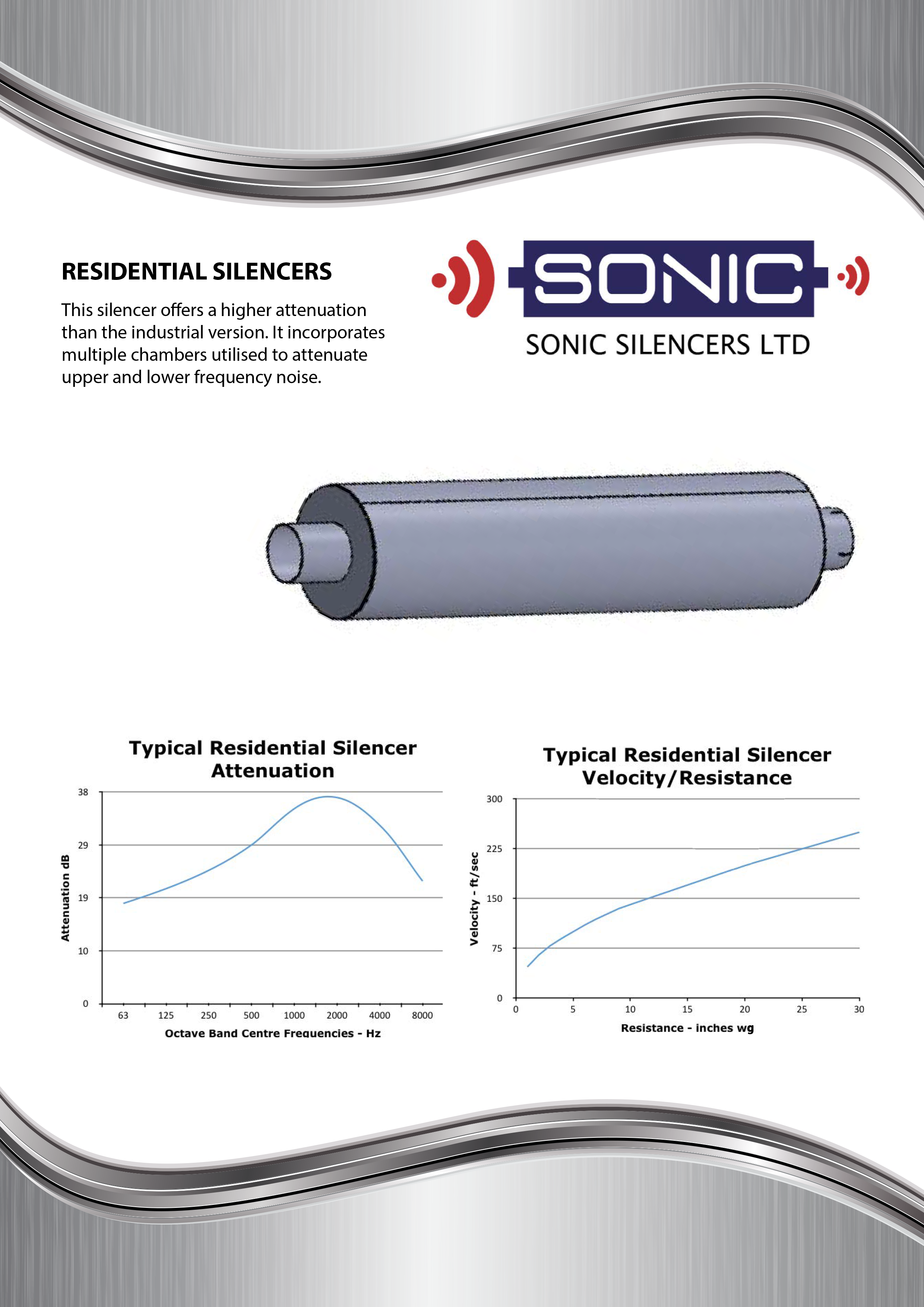 RESIDENTIAL SILENCERS Sonic Silencers Ltd